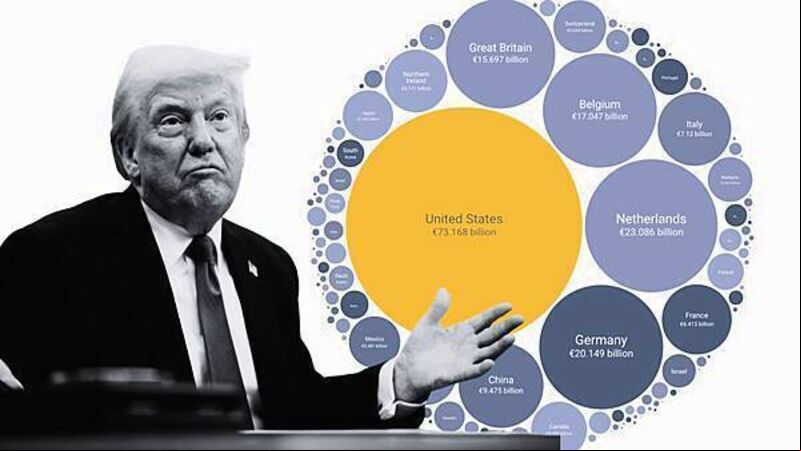 One chart shows why Ireland could be among hardest hit by Trump's tariffs One chart shows why Ireland could be among hardest hit by Trump's tariffs